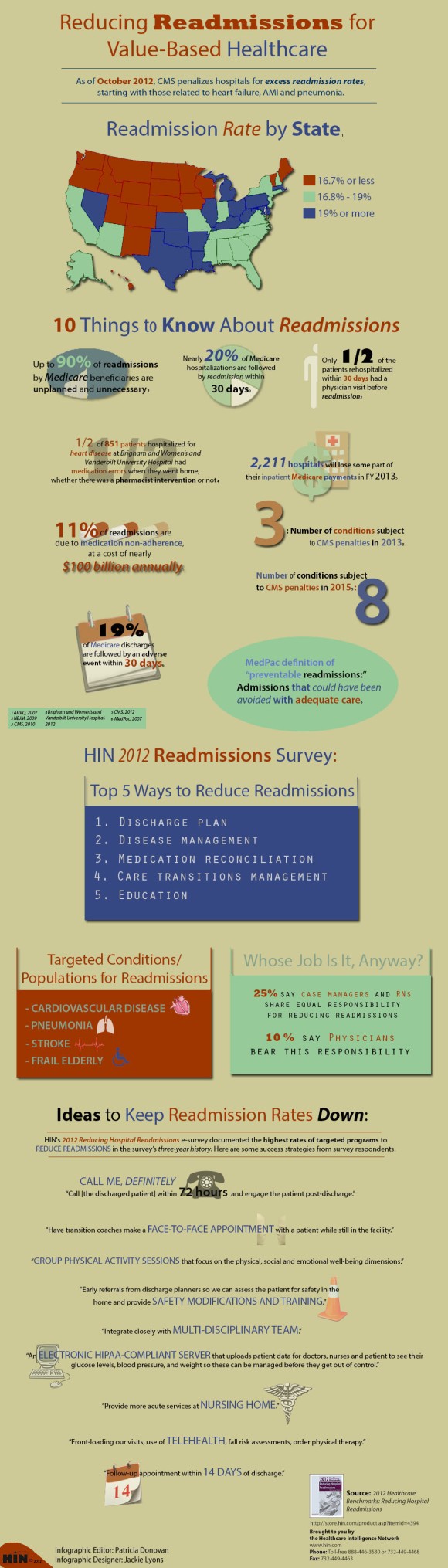 Reducing readmissions-Infographic