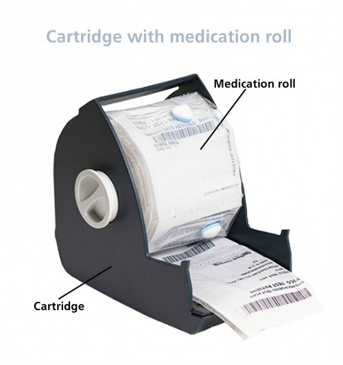 Cartridge medication roll